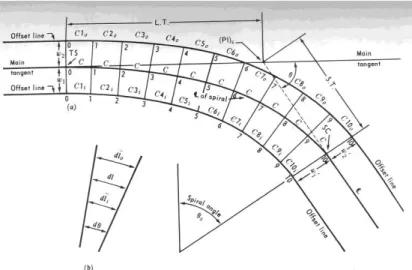Gambar VI.13. Spiral luar dan dalam tidak s4jajar dimana jarak radialnya  sebagai variabel