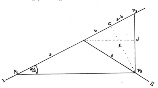 Gambar III.5. Mencari   secara grafis. 