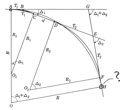 Gambar IV.12. Sebuah lengkung AH dengan jari-jari R menggantikan dua lengkung  lingkaran yang berdekatan 