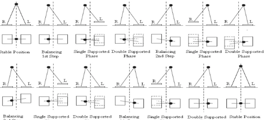 Gambar 10. Pergerakan COG pandangan X-Y (kiri) dan pergerakan COG pandangan X-Z (kanan)     