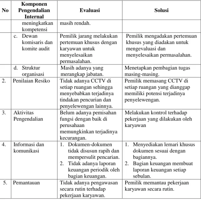 Tabel 2. Evaluasi Prosedur Sistem Informasi 