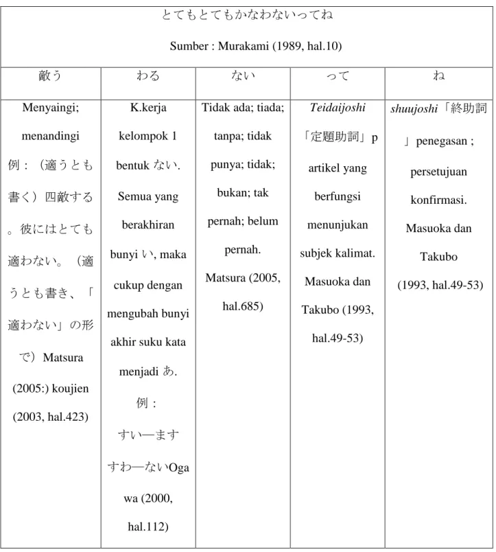 Tabel 3.1.5 Pola Pembentukan Totemo pada Data 3 Fungsi Pertama 
