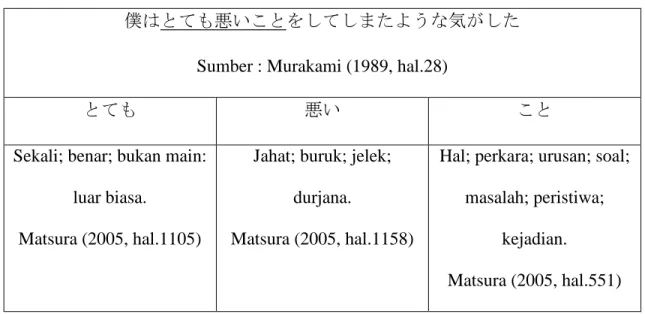 Tabel 3.3.1 Pola Pembentukan Totemo pada Data 1 pada Fungsi Ketiga 