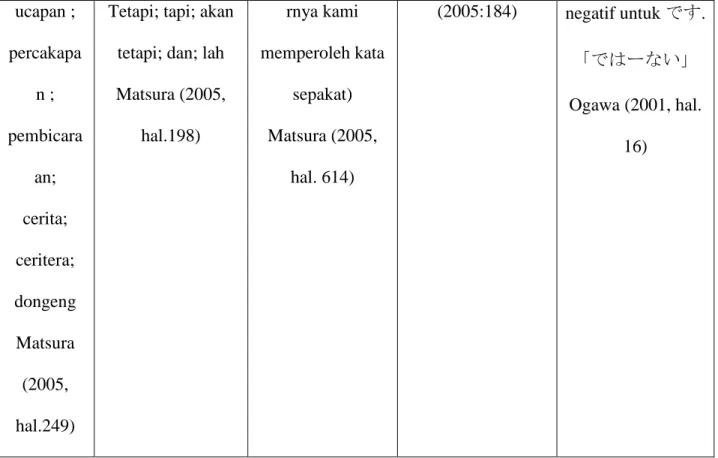 Tabel 3.1.3 Pola Pembentukan Totemo pada Data 2 Fungsi Pertama 