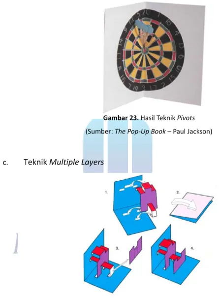 Gambar 23. Hasil Teknik Pivots  (Sumber: The Pop-Up Book – Paul Jackson)  c.  Teknik Multiple Layers 