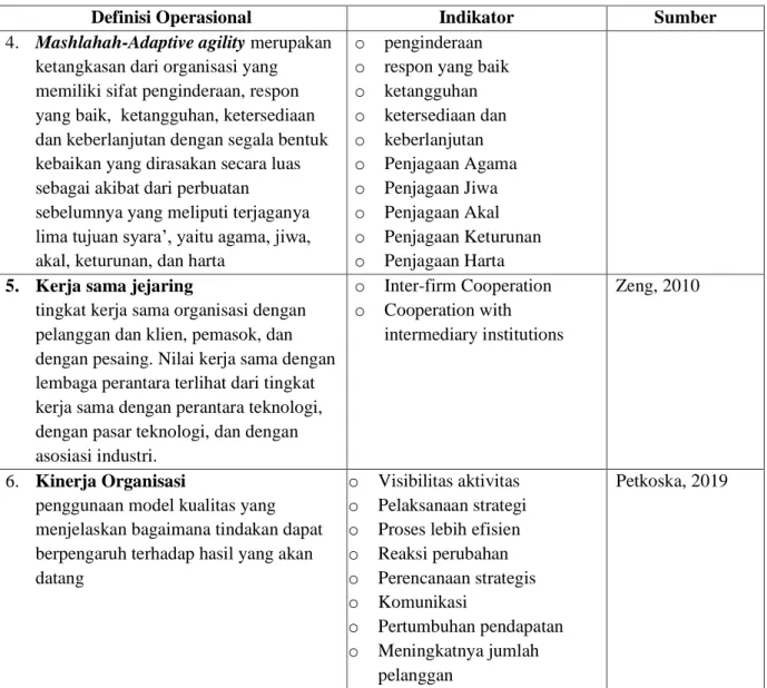 Tabel 1. Definisi operasional dan indikator pengukuran variabel 
