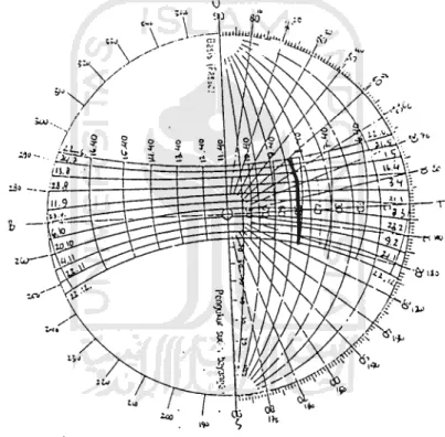 Gambar IV.7. Diagram Matahari