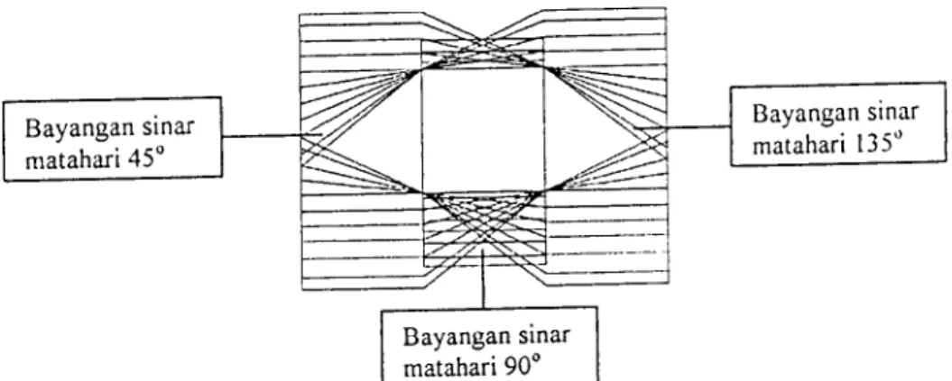 gambar dibawah ini.