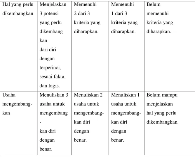 Tabel penilaian yang  memuat indikator penilaian  Apakah bahasa yang  digunakan sudah baik dan  mudah dimengerti? 