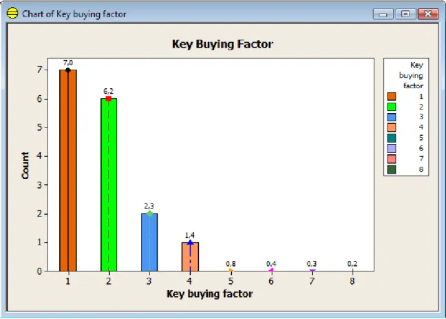 Gambar 4.1 Key Buying Factor of Customer Satisfaction 2009 