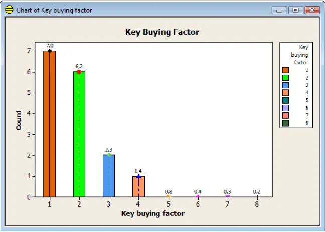 Gambar 4.1 Key Buying Factor of Customer Satisfaction 2009 