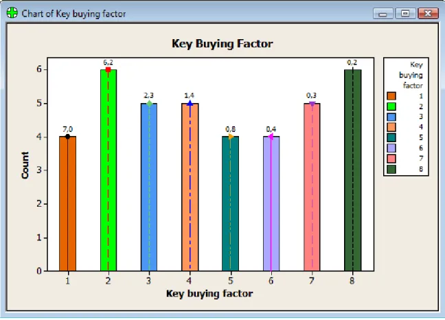 Gambar 4.2 Key Buying Factor of Company Performance 2009 