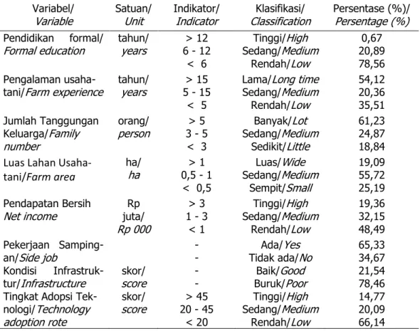Table  1.  Characteristic  of  interviewed  respondence  and  technology  adoption  in  cashew, NTT, 2009 