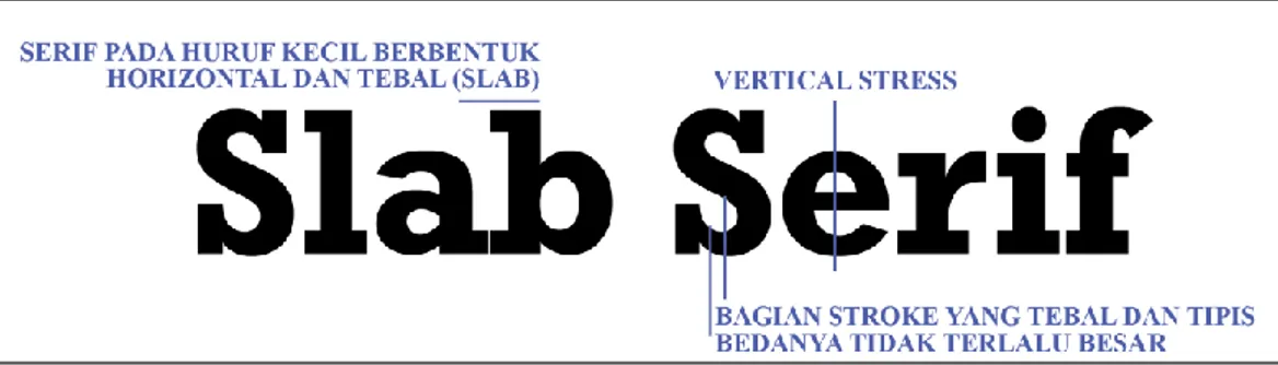 Gambar 3.3 Contoh huruf Rockwell kategori Slab Serif  Sumber: (Kusrianto, 2007 : 204) 