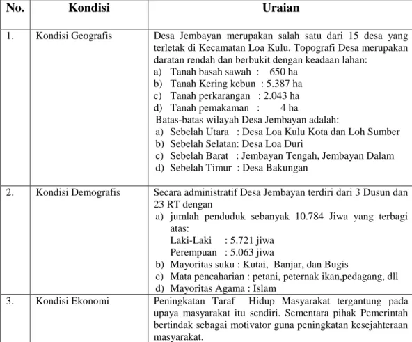 Tabel 4.1. Kondisi Desa Jembayan 