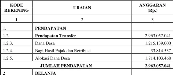 Tabel  4.3  Anggaran  Pendapatan  dan  Belanja  Desa    (APBDes)  Pemerintah  Desa    Jembayan  Kecamatan  Loa  Kulu  Kabupaten  Kutai  Kartanegara  Tahun Anggaran 2018 