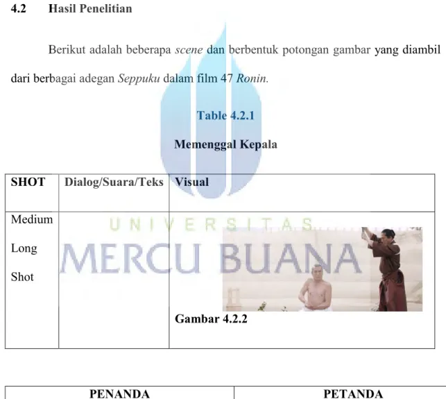 Table 4.2.1  Memenggal Kepala 