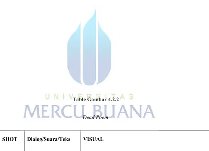 Table Gambar 4.2.2 
