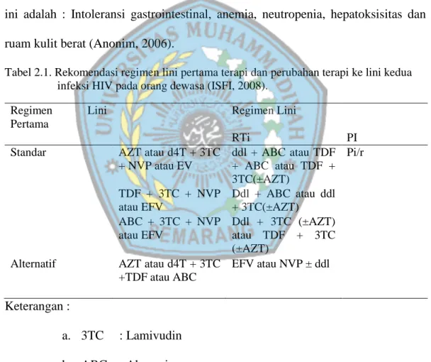 Tabel 2.1. Rekomendasi regimen lini pertama terapi dan perubahan terapi ke lini kedua  infeksi HIV pada orang dewasa (ISFI, 2008)