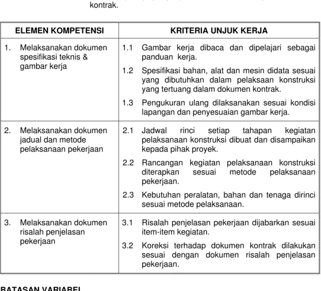 gambar kerja 