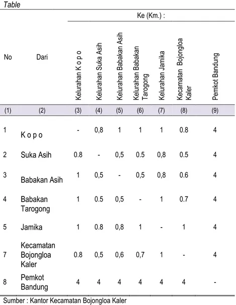 Tabel 1.2 Jarak Antar Kelurahan, Ke Kecamatan dan Ke Pemerintahan Kota Bandung Tahun 2014 Table