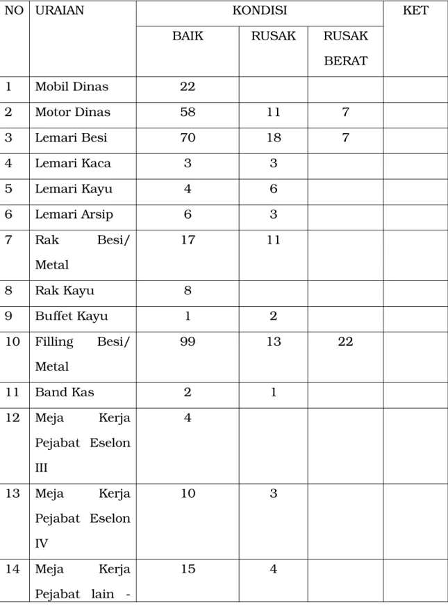 Tabel 2.3 Sarana dan Prasarana
