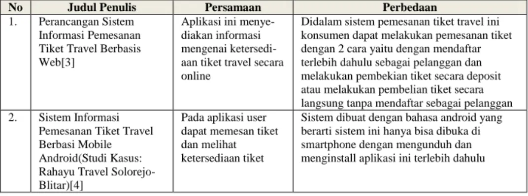 Table 1. Penelitian Terkait 