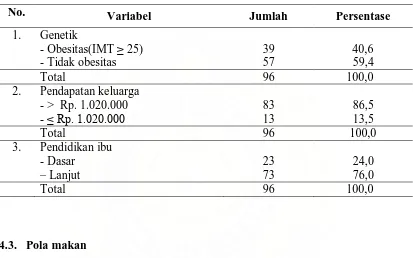 Tabel 4.2  Distribusi Frekuensi Responden Menurut Genetik, Pendapatan    Keluarga dan Pendidikan Ibu di SMU RK Tri Sakti Medan 2008  