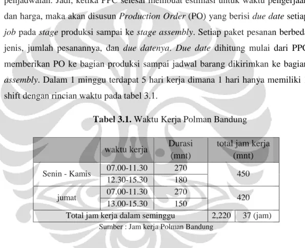 Tabel 3.1. Waktu Kerja Polman Bandung 