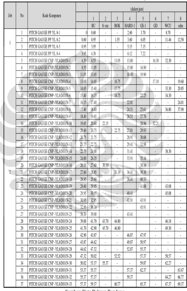 Tabel 4.1 Jadwal awal POLMAN Bandung 
