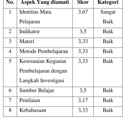 Tabel 2. Hasil validasi RPP Pendekatan PBM  No.  Aspek Yang diamati  Skor  Kategori 
