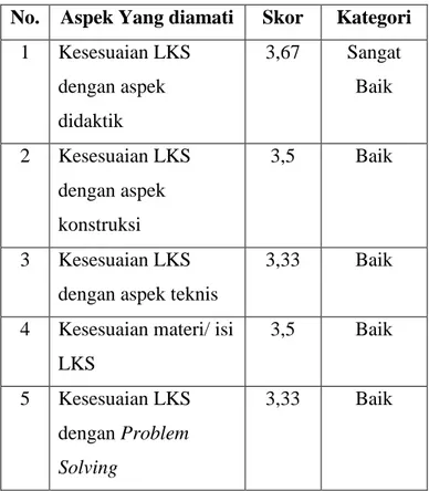 Tabel  7.  Hasil  validasi  LKS  Pendekatan  Problem Solving 