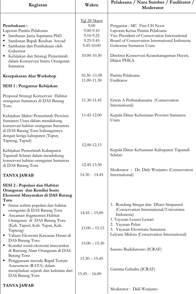 TABEL 1. Agenda acara lokakarya 