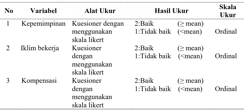 Tabel 3.1  Karakteristik Manajerial Rumah Sakit 