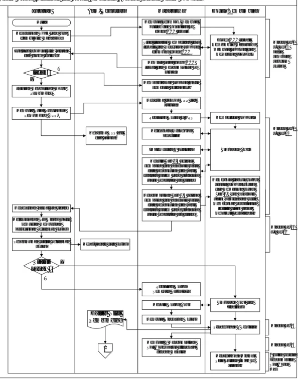 Gambar 1 : Flow Chart Prosedur Skripsi (Persiapan dan Proses Bimbingan) – Jurusan Sistem Komputer 