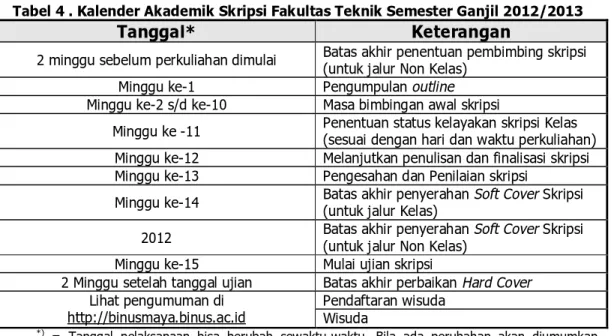 Tabel 4 . Kalender Akademik Skripsi Fakultas Teknik Semester Ganjil 2012/2013 