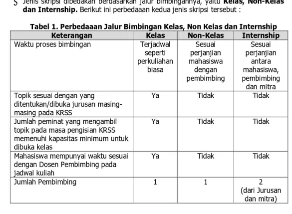 Tabel 1. Perbedaaan Jalur Bimbingan Kelas, Non Kelas dan Internship 