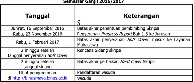 Tabel 2 . Kalender Akademik Skripsi Jurusan Akuntansi dan Keuangan  Semester Ganjil 2016/2017 
