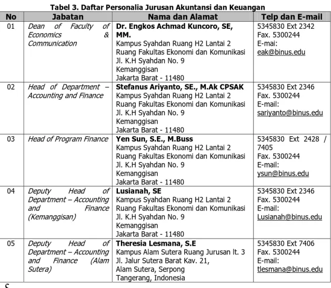 Tabel 3. Daftar Personalia Jurusan Akuntansi dan Keuangan