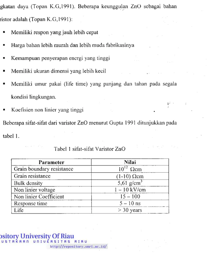 Tabel 1 sifat-sifat Varistor ZnO 