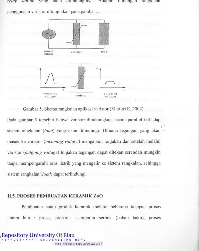Gambar 5. Skema rangkaian aplikasi varistor (Mattias E, 2002). 