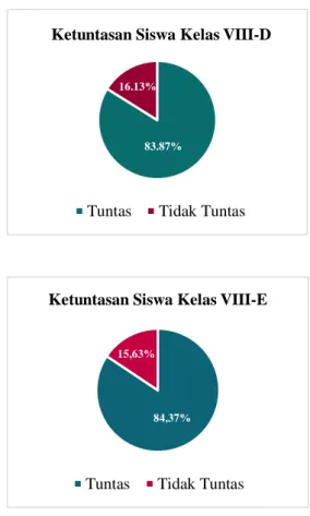 Tabel 2. Interval Hasil Angket Respon Siswa 