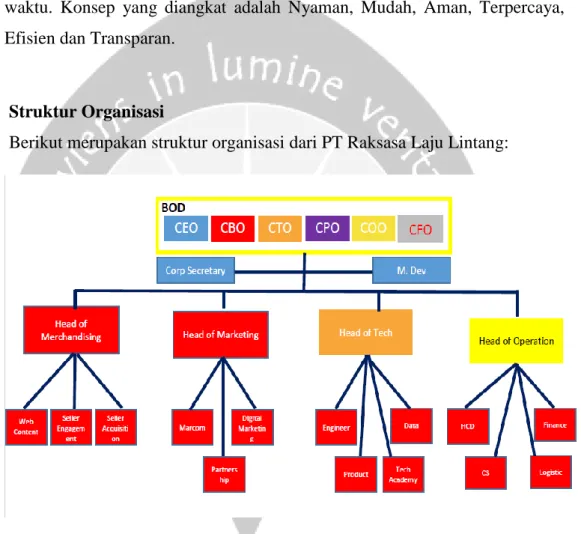 Gambar 1.1 Gambar Struktur Organisasi PT. Raksasa Laju Lintang 