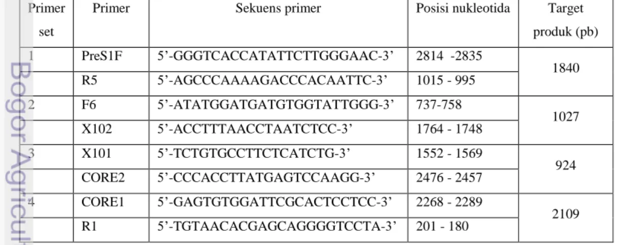 Tabel 2  Pasangan primer untuk amplifikasi genom lengkap VHBGi 