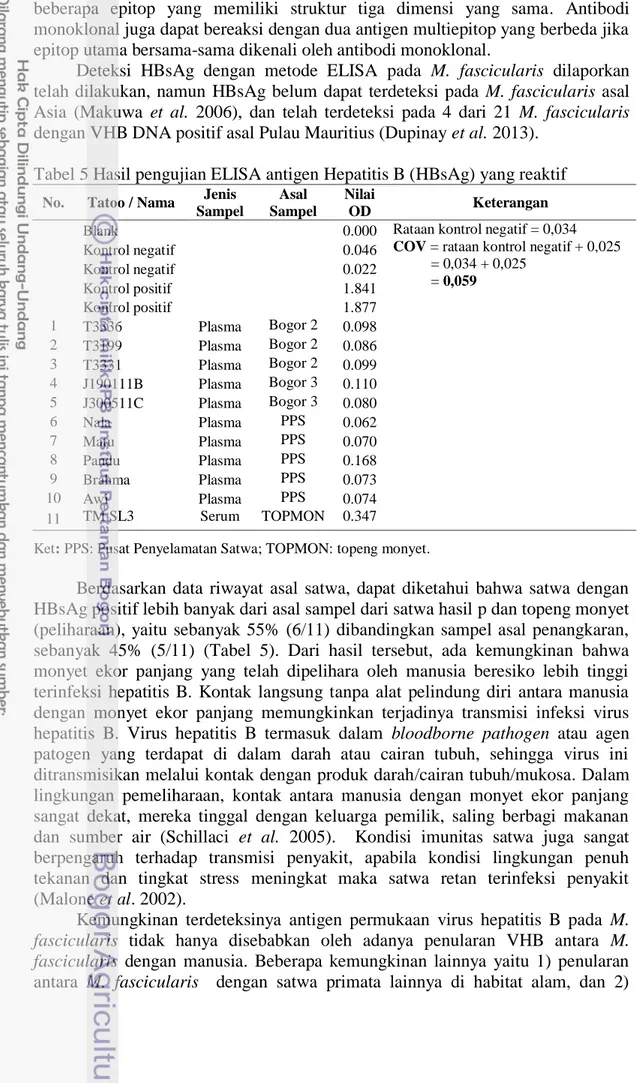 Tabel 5 Hasil pengujian ELISA antigen Hepatitis B (HBsAg) yang reaktif 