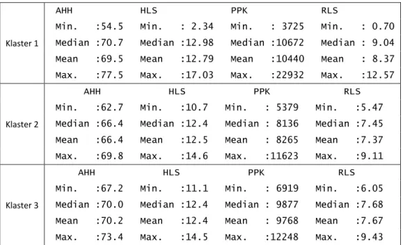 Tabel 4 Rata-rata, median, dan kuartil dari masing-masing klaster terhadap variable 