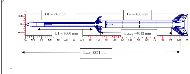Gambar 2-1:Konfigurasi struktur roket bertingkat RX-420/RX-250