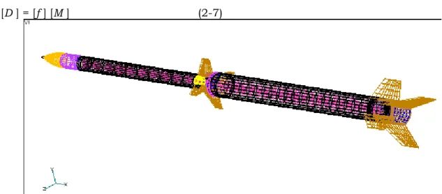 Gambar 2-2:Pemodelan FEM struktur roket bertingkat RX-420/RX-250, dengan 12.980 elemen dan 18.400 nodal