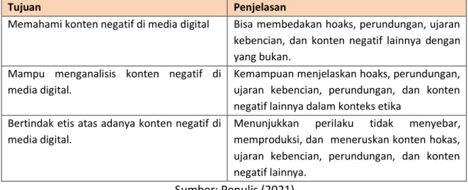 Tabel III. 1. 
