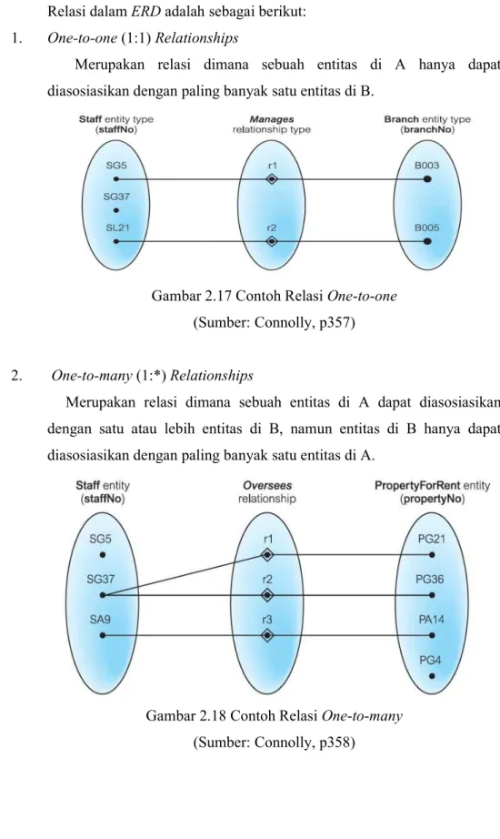 Gambar 2.17 Contoh Relasi One-to-one  (Sumber: Connolly, p357) 